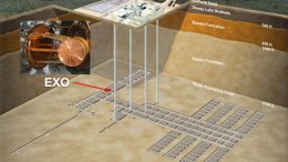 Enriched Xenon Observatory 200 (EXO-200) is a neutrino experiment housed 2,150 feet below ground