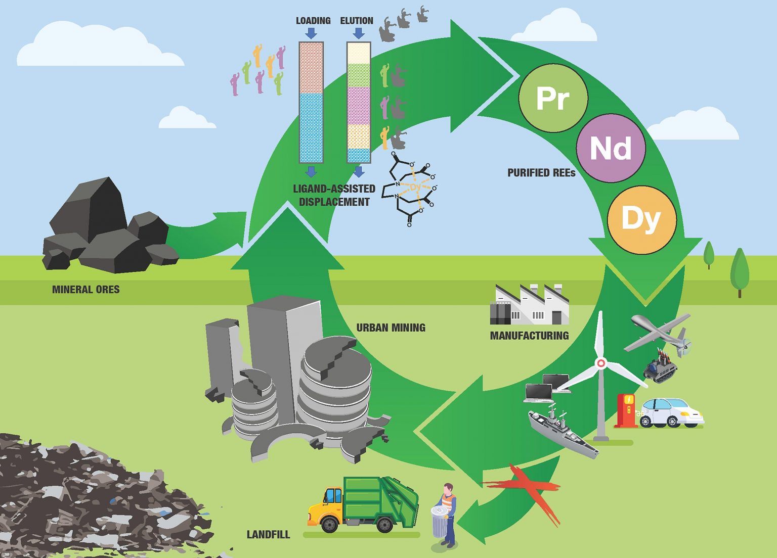 New Technologies to Extract, Purify Critical Rare Earth Metals a ‘Game