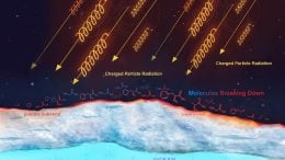 Europa Charge Particle Radiation