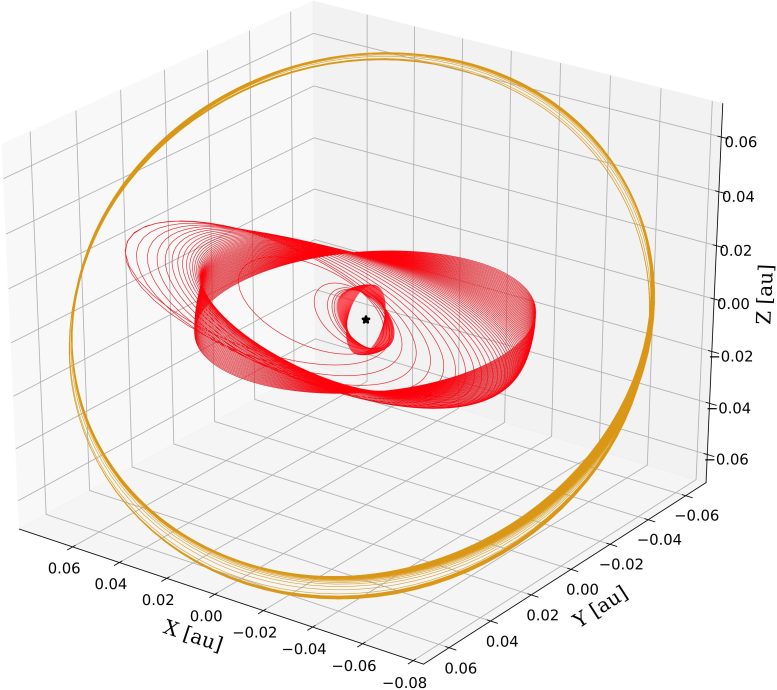 Evolution of the Orbits of Planets in the Planetary System K2 360