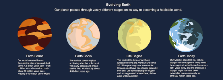 Evolving Earth Infographic