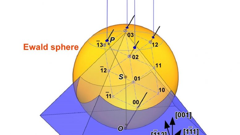 Nara Institute of Science and Technology News - SciTechDaily