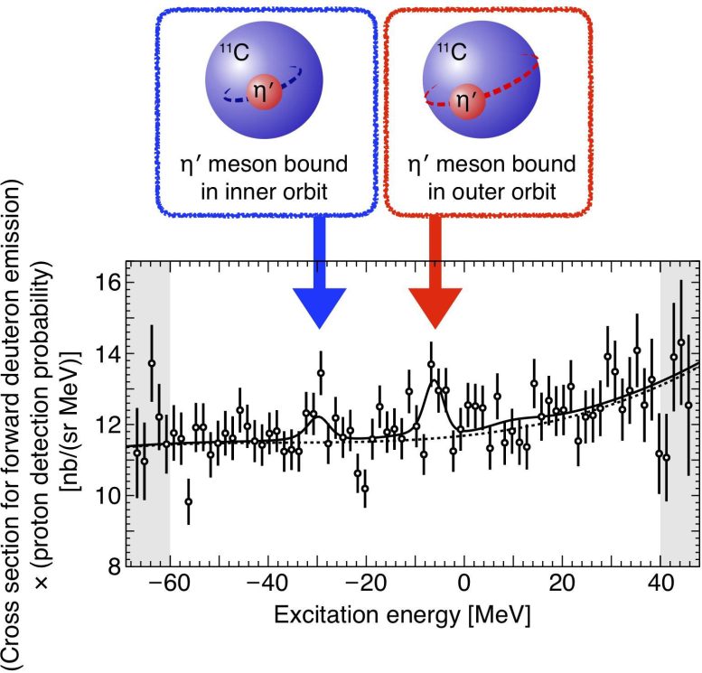Excitation Energy Spectrum of the Carbon 11 Nucleus Obtained in the Present Experiment