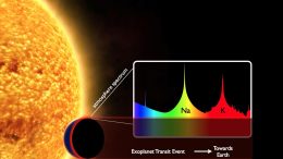 Exoplanet Atmosphere Spectrum