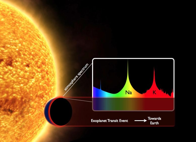 Exoplanet Atmosphere Spectrum