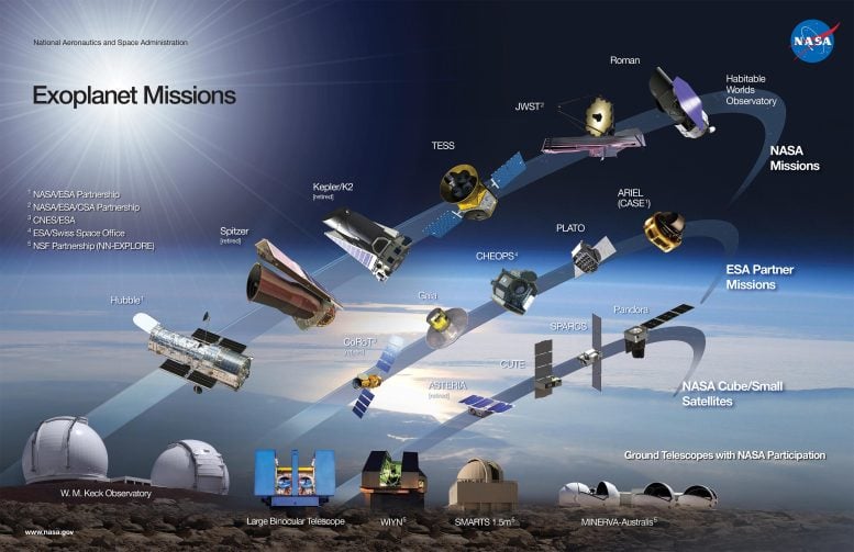 Exoplanet Missions Infographic