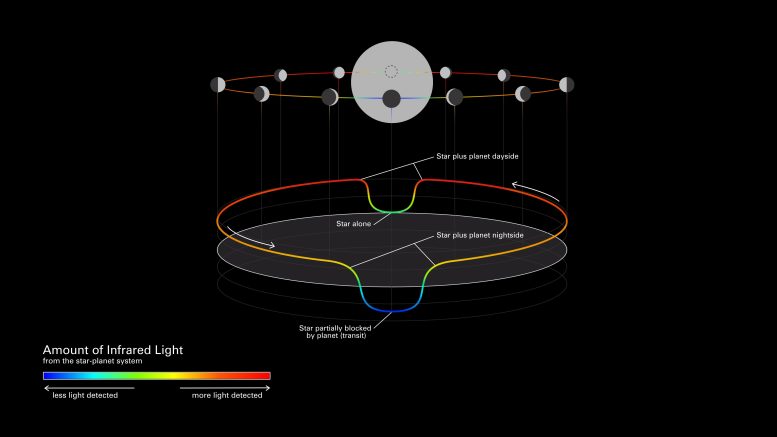 Exoplanet Phase Curve Diagram