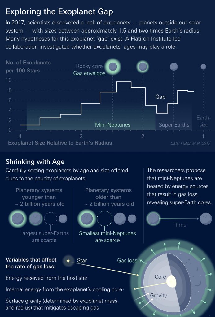 Infografis Celah Radius Exoplanet