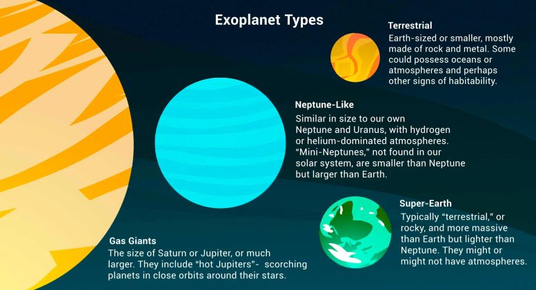 Exoplanet Types Infographic