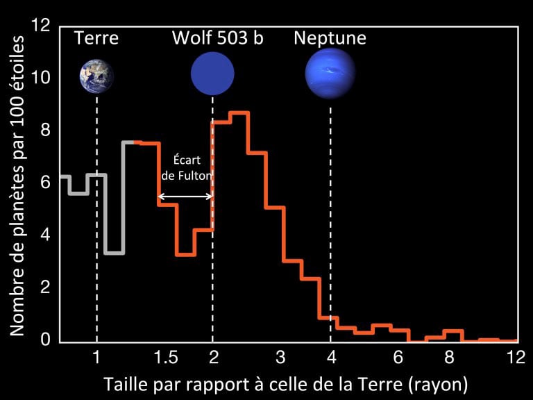 Exoplanet Wolf 503b