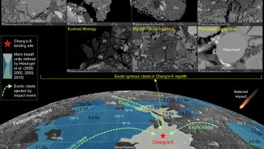 Exotic Igneous Clasts in Chang’e-5 Lunar Regolith