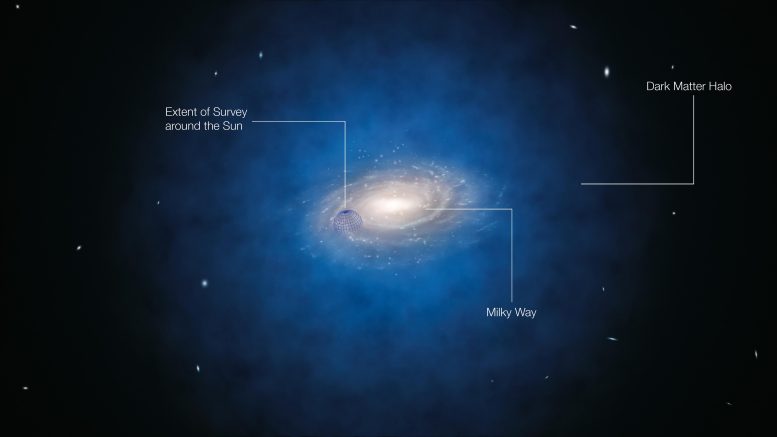 Expected Dark Matter Distribution Around Milky Way Labeled