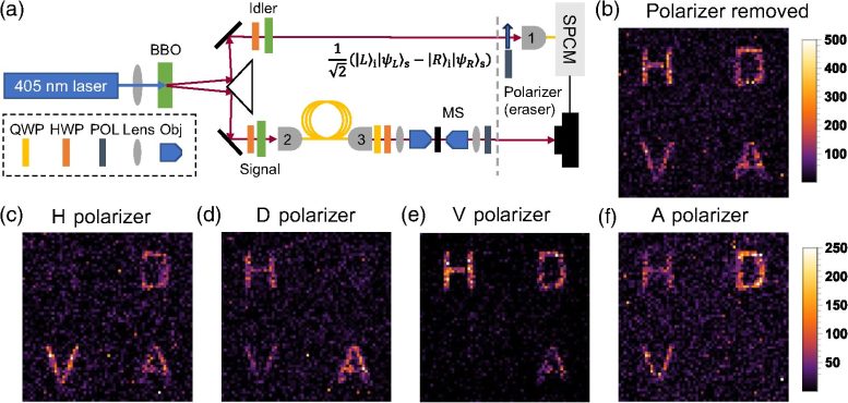 Experimental Setup Demonstrating Entanglement Between Two Photons