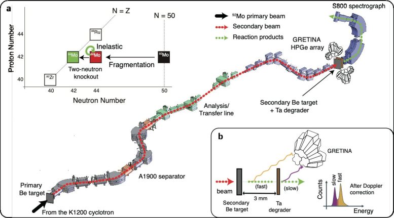 Experimental Setup for Molybdenum Gamma Ray Measurements