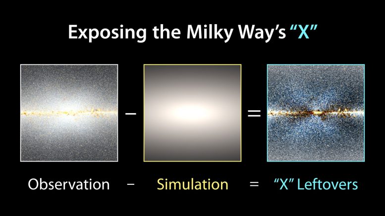Exposing the Milky Way's X Shape
