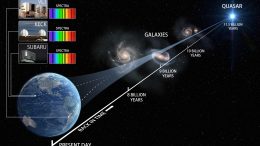 Eyes on the Sky Track Laws of Nature 10 Billion Years Ago