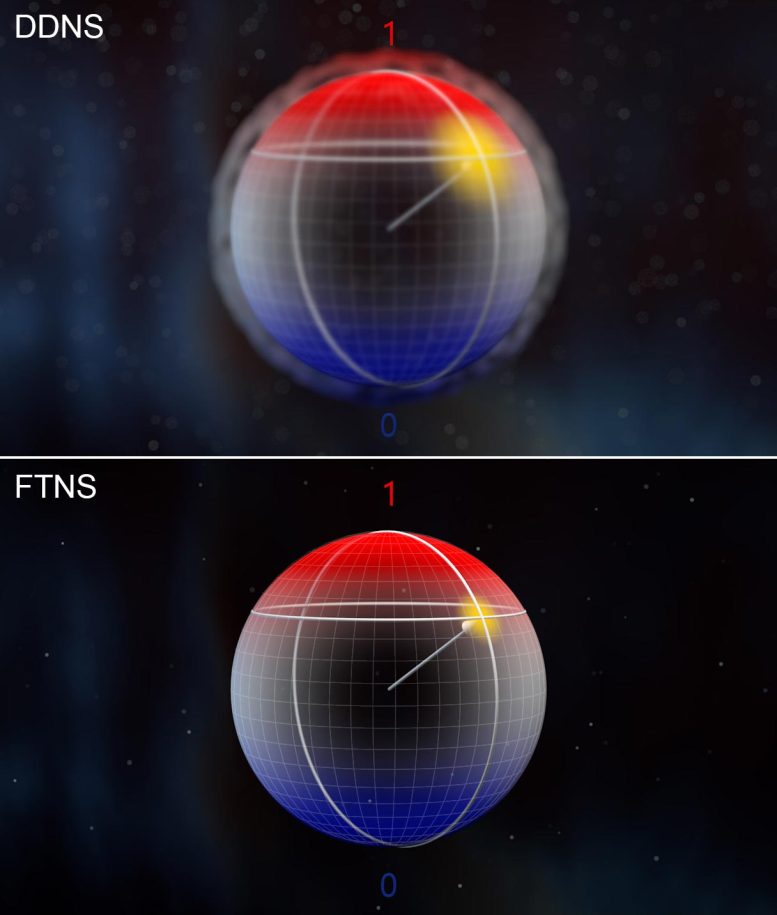 FTNS vs. DDS Qubit Environments