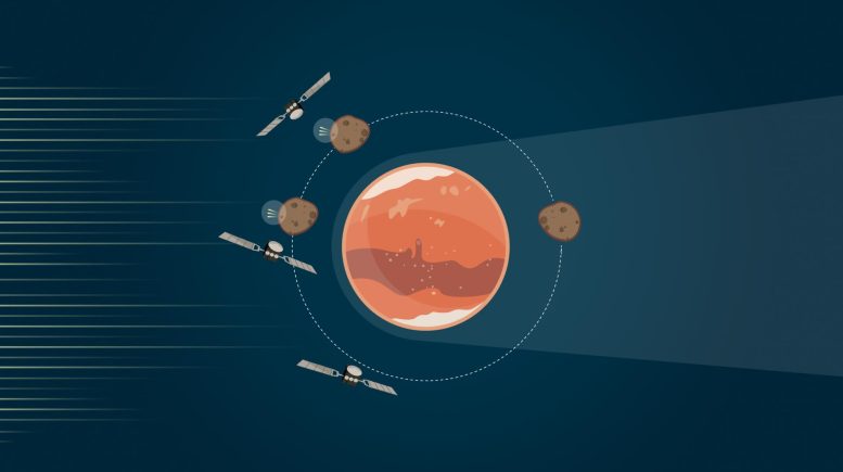Sahte Flybys, Phobos Gizemini Çözmeye Yardımcı Olur