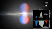 Fermi Bubbles WHAM Telescope