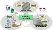 Fertilizer-From-Plastics Circular System