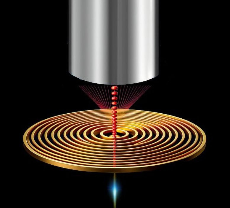 Fiber Coupled Single Photon Source