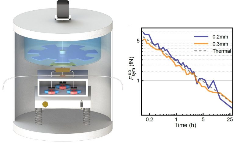 Fifth Force Precision Measurement System