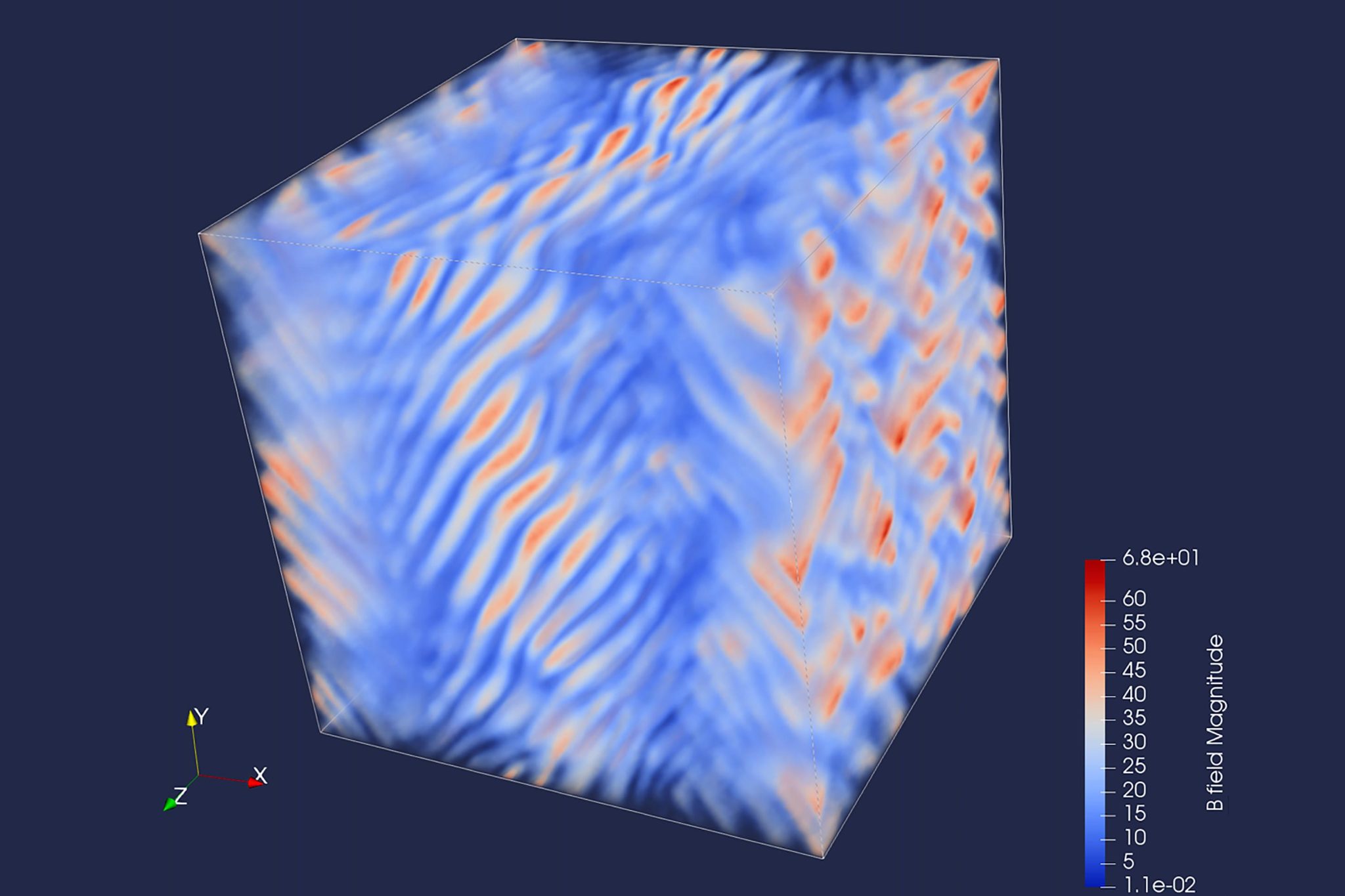 Magnetic fields of capillary seeds arising from large-scale motions of non-magnetized plasma