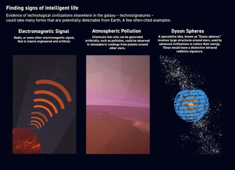 Finding Signs of Intelligent Life Infographic