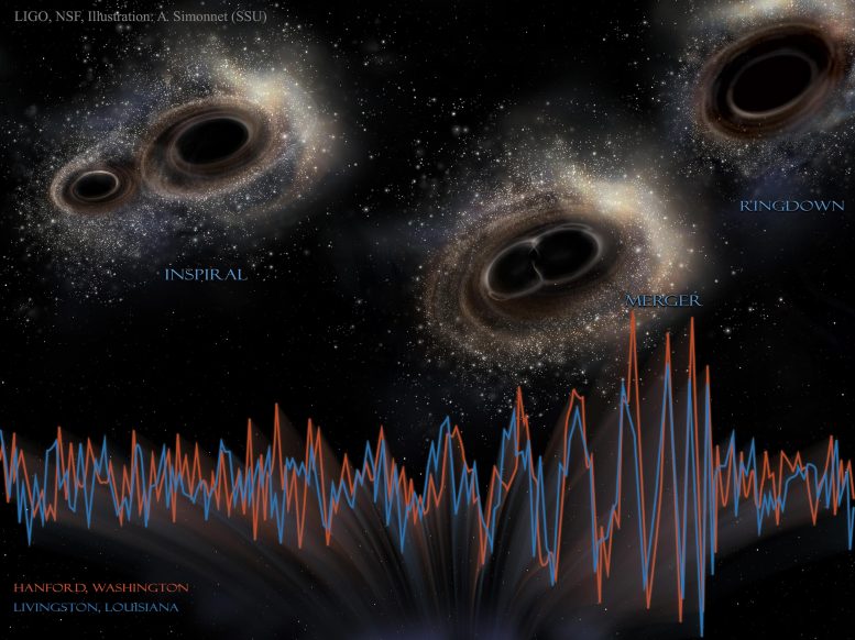 First Gravitational Wave Event Observed by LIGO