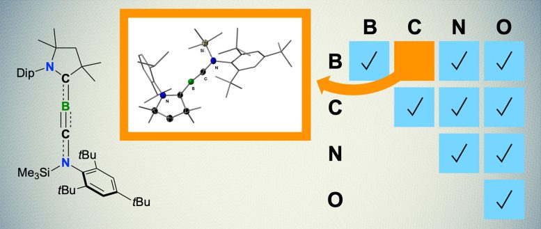 First Triple Bond Between Boron and Carbon