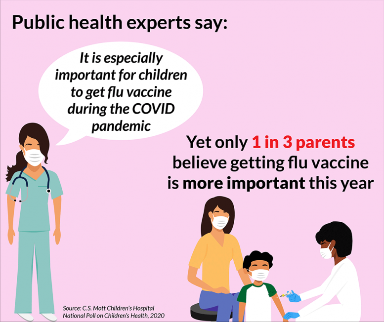 Flu Vaccine COVID
