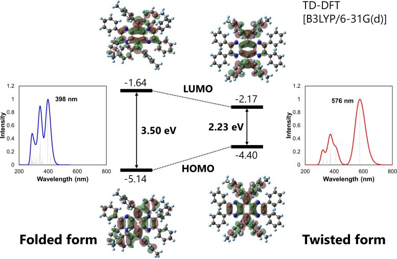 Folded and Twisted Isomers Absorb Different Wavelengths of Light