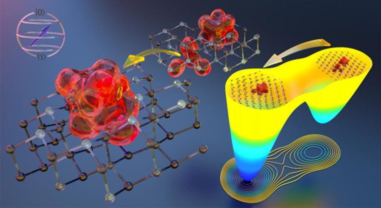 Better Qubits: Quantum Breakthroughs Powered by Silicon Carbide