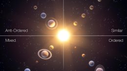 Four Classes of Planetary System Architecture
