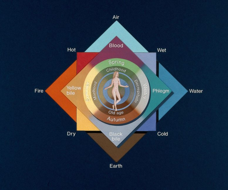 Four Elements Qualities Humors Seasons Ages of Man