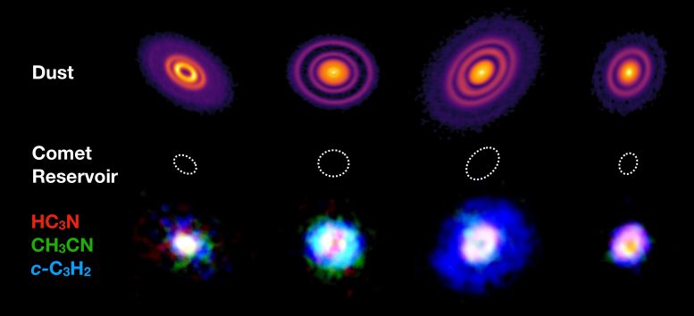 Cuatro discos protoplanetarios