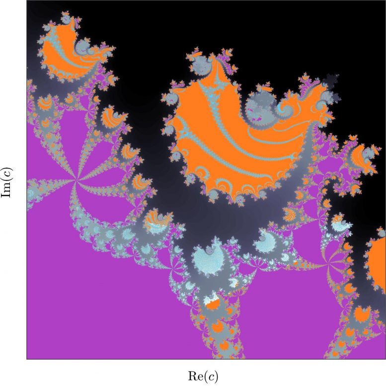 Fractal Patterns Generated by a Set of Four Quadratic Equations