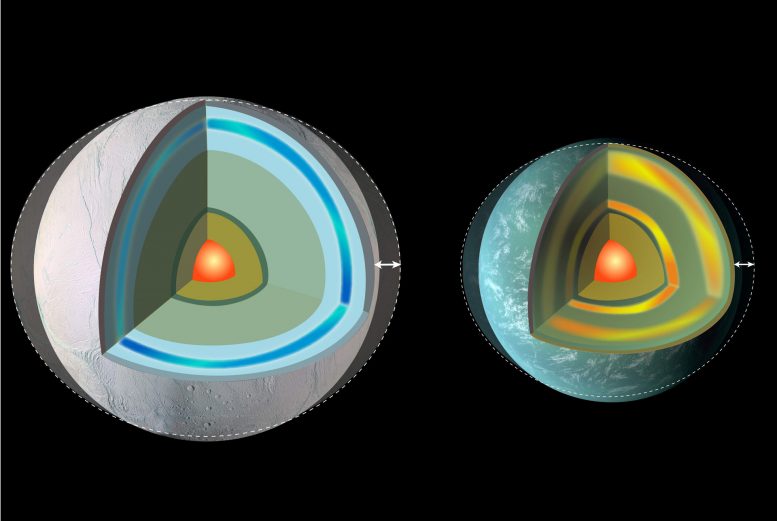 Friction from Tides Could Help Distant Earths Survive