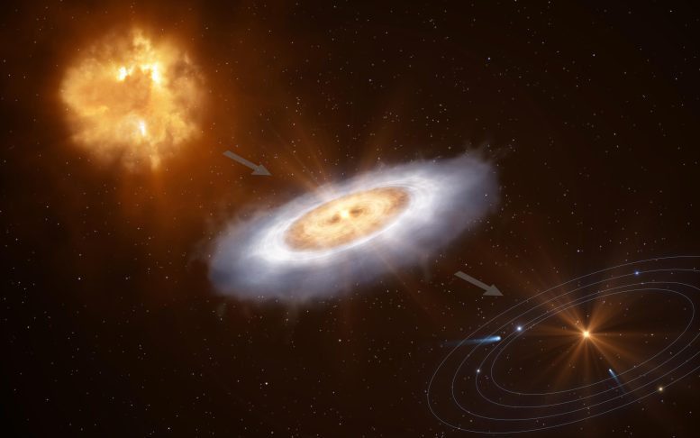 From Gas Clouds to Discs to Planetary Systems