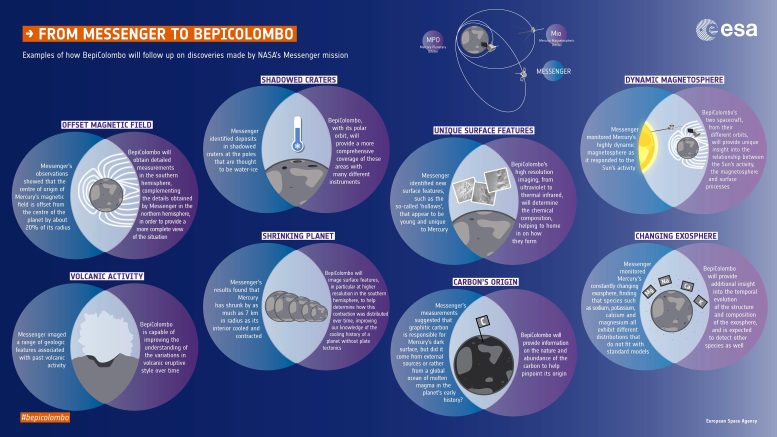 From Messenger to BepiColombo
