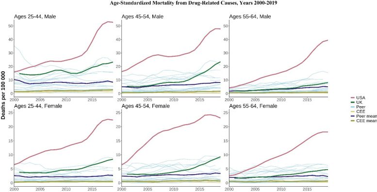 GE Standardised Mortality From Drug Related Causes From 2000–2019