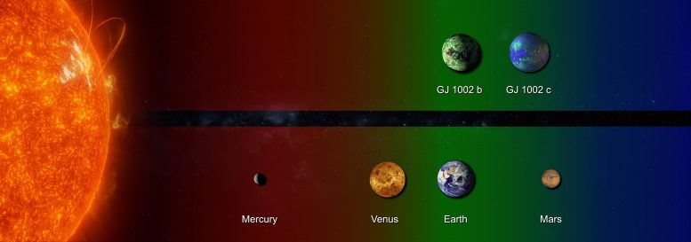 GJ 1002 System Habitability Zone Infographic