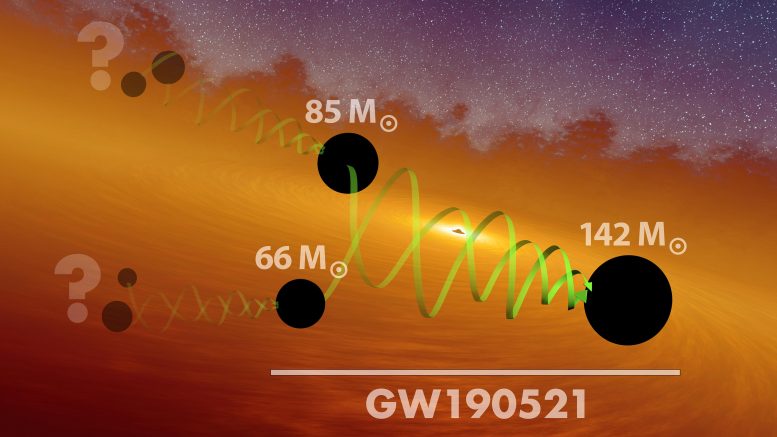 GW190521 Fusion massive de trous noirs