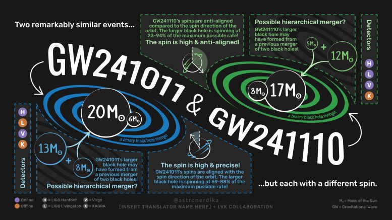 GW241011 and GW241110 Infographic