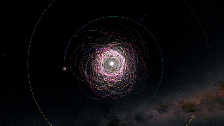 Gaia cartografiază 150.000 de orbite de asteroizi