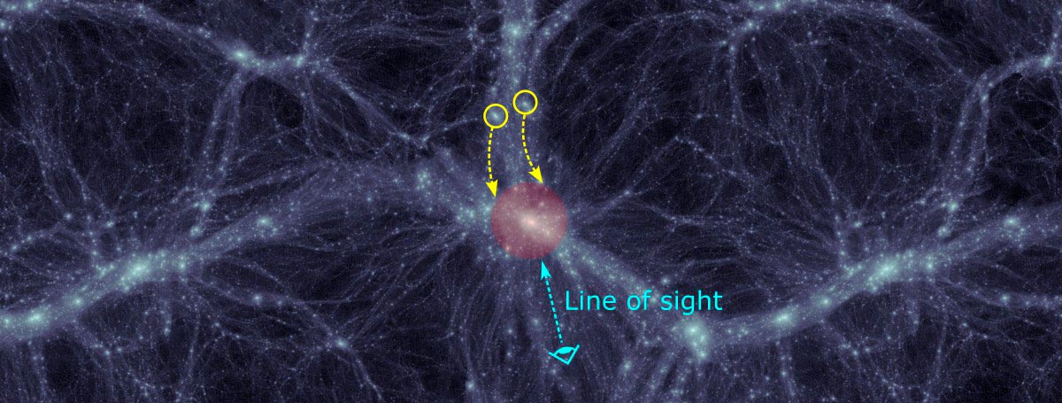 Galactic dance reveals that the universe is smaller than thought