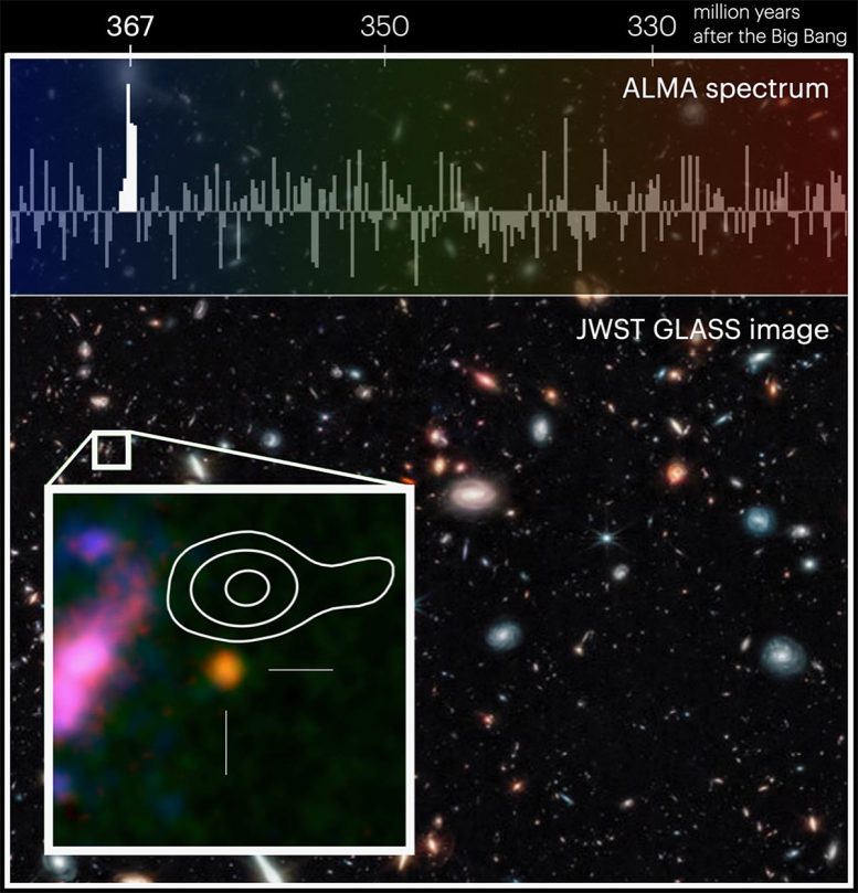 Galaxy GHZ2/GLASS-z12 With ALMA Spectrum
