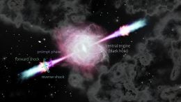 Gamma-Ray Burst Outflow
