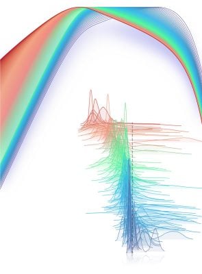 Gamma Ray Burst Spectral Energy Distribution
