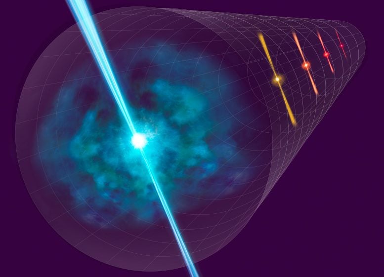 Gamma Ray Bursts to Determine Space